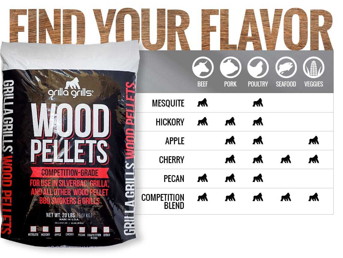 wood pellet flavor chart